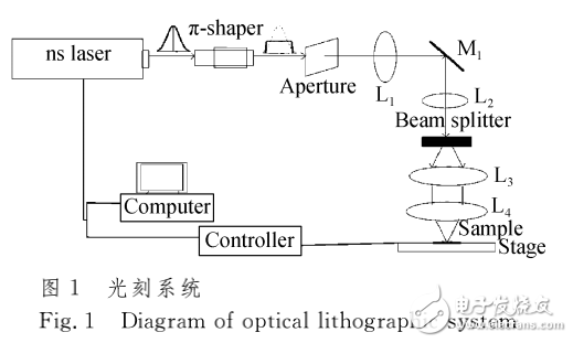 激光光刻技術(shù)與多光束納秒紫外激光制作硅表面微結(jié)構(gòu)的介紹