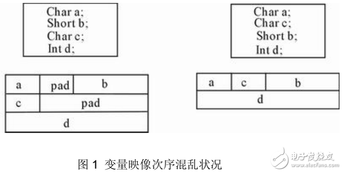 嵌入式程序開發(fā)