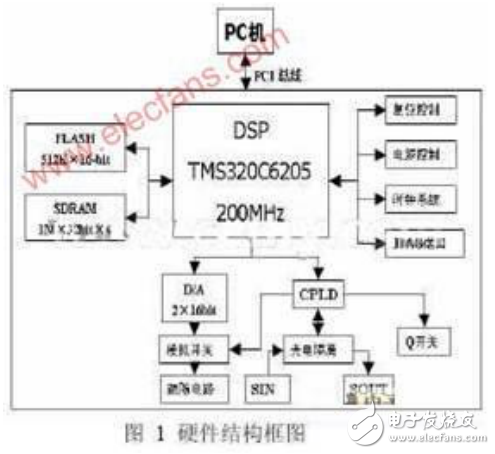 振鏡掃描式激光標(biāo)記技術(shù)的工作原理及其控制系統(tǒng)的設(shè)計