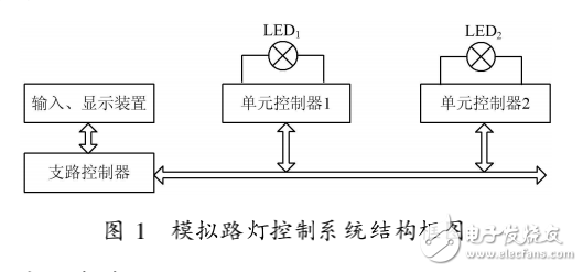 LED路燈系統(tǒng)的節(jié)能與智能控制的研究