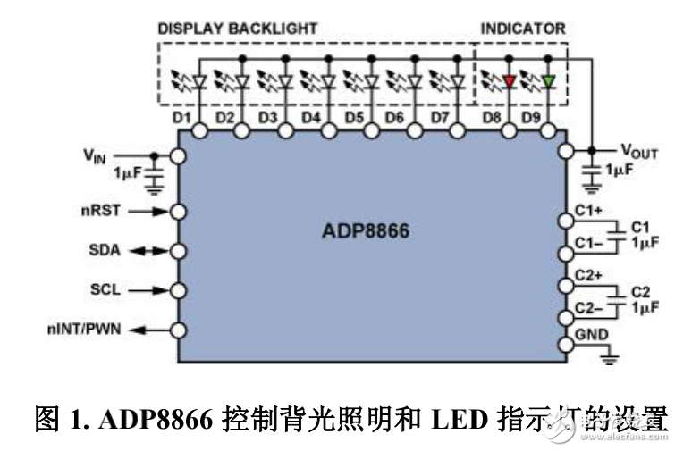 ADP8866控制背光照明和LED指示燈在手機(jī)中的應(yīng)用