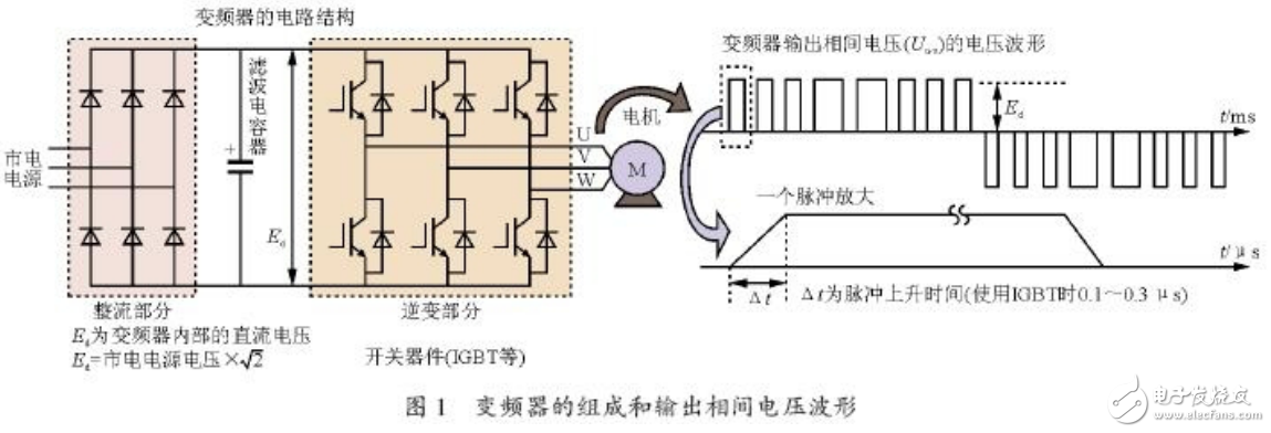 微浪涌電壓的發(fā)生機(jī)理及變頻器的微浪涌電壓抑制技術(shù)的研究