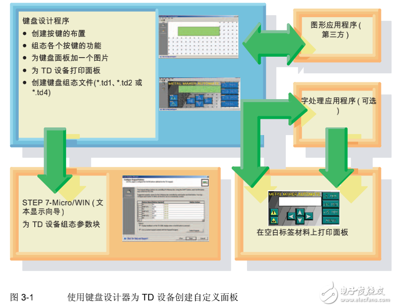 西門子文本顯示 (TD) 用戶手冊(cè)