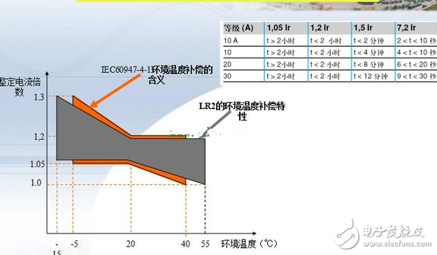 淺談熱保護(hù)繼電器動作原因