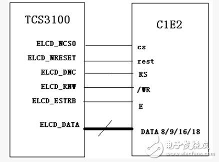 嵌入式LCD的接口類型詳解