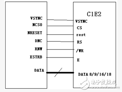 嵌入式LCD的接口類型詳解