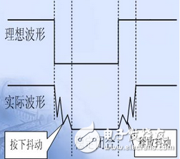 單片機(jī)按鍵去抖原理