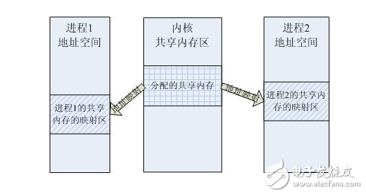 信號量機(jī)制怎么理解