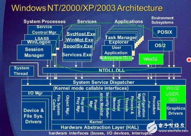 unix和windows的區(qū)別