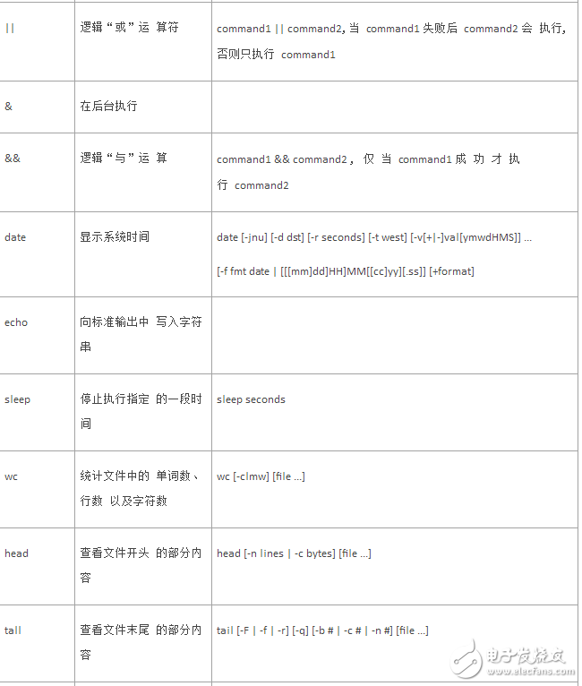 unix的shell命令是什么