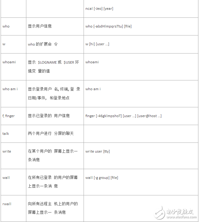 unix的shell命令是什么