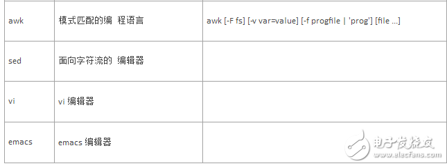 unix的shell命令是什么