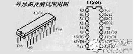 PT2262/PT2272管腳說明和引腳圖