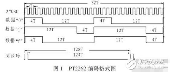 PT2262軟件解碼的單片機程序