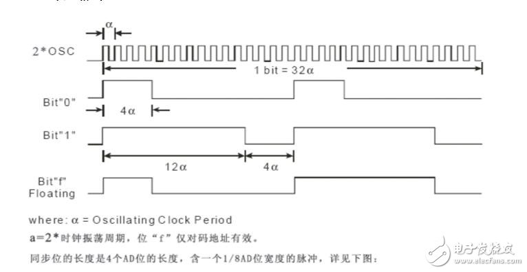 PT2262編碼格式