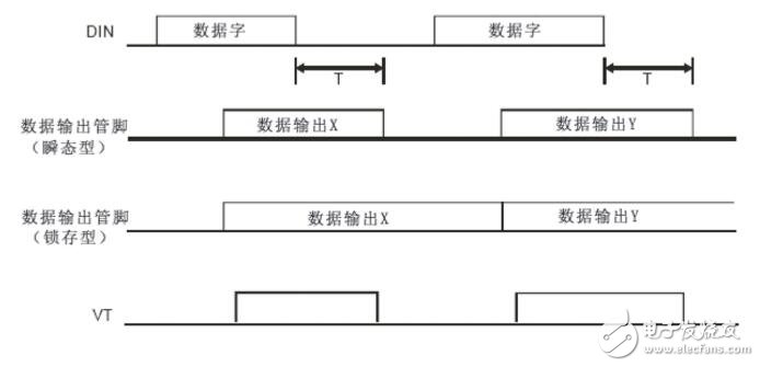 PT2262編碼格式