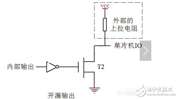 IO開漏_推挽詳解