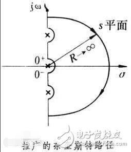 奈奎斯特穩(wěn)定判據(jù)的推導(dǎo)和理解