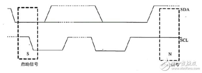 i2c時(shí)序圖的詳細(xì)講解