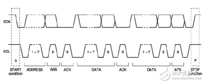 i2c時(shí)序圖的詳細(xì)講解