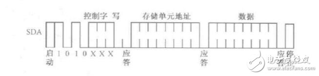 i2c時(shí)序圖的詳細(xì)講解