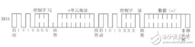 i2c時(shí)序圖的詳細(xì)講解