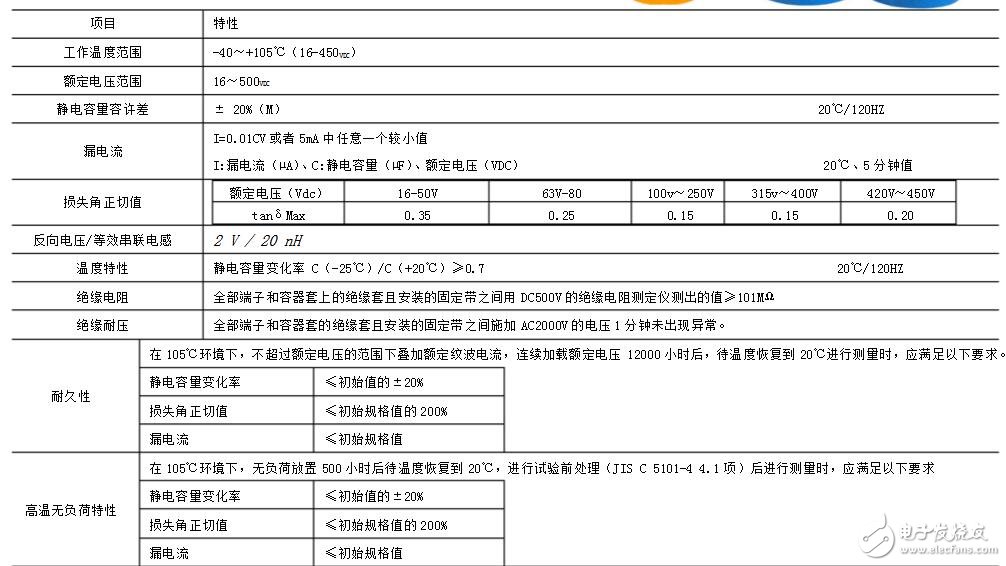 高頻低阻電解電容作用分析