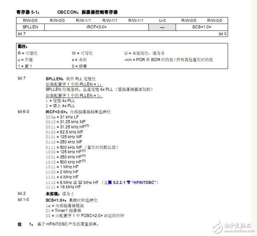 實力講解PIC單片機的時鐘設(shè)置操作