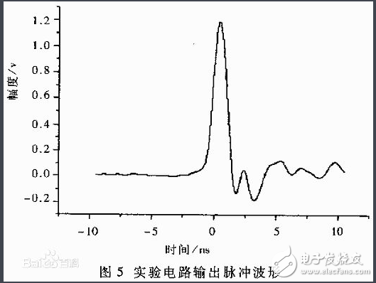 什么是脈沖_脈沖有什么用