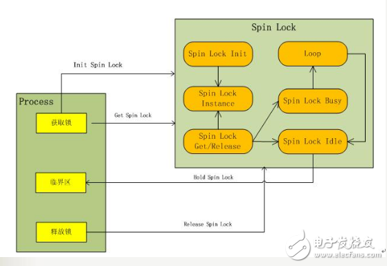 linux內(nèi)核機(jī)制有哪些