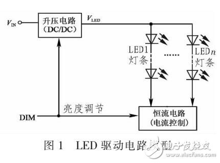 PF7900恒流式LED背光燈驅(qū)動(dòng)方案