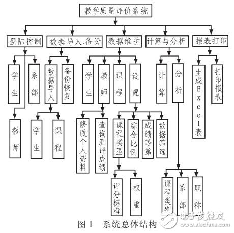 基于web實(shí)現(xiàn)軟件質(zhì)量測(cè)評(píng)系統(tǒng)