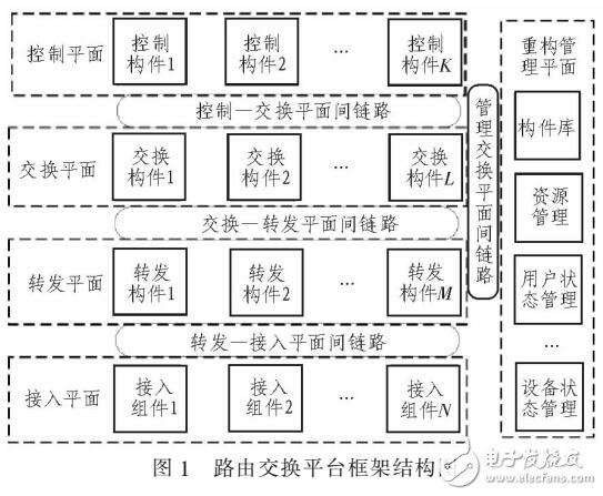 基于多種網(wǎng)絡(luò)體系的路由交換平臺(tái)軟件