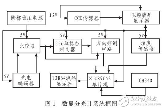 數(shù)字分光計(jì)設(shè)計(jì)