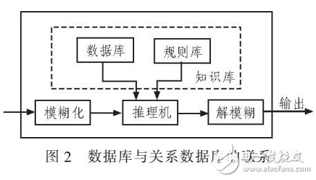 基于IFIX的信息管理系統(tǒng)（利用ADO技術(shù)）