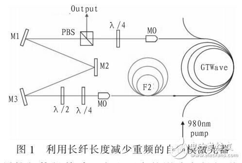 基于自鎖模的全光纖調(diào)Q激光器的設(shè)計