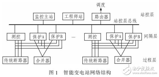 基于智能變電站的新型戰(zhàn)域主保護(hù)算法