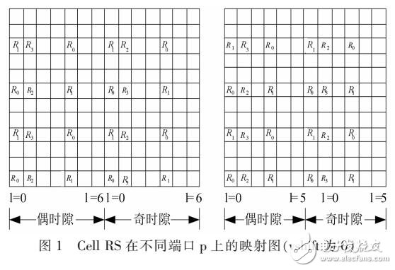 一種LTE系統(tǒng)中Cell RS的頻偏估計(jì)設(shè)計(jì)