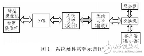 基于嵌入式Linux的水文監(jiān)測(cè)系統(tǒng)