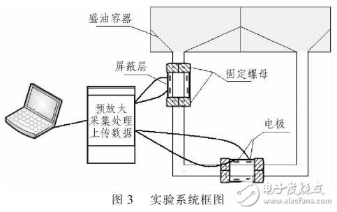 改進(jìn)后靜電傳感器在液壓設(shè)備故障診斷