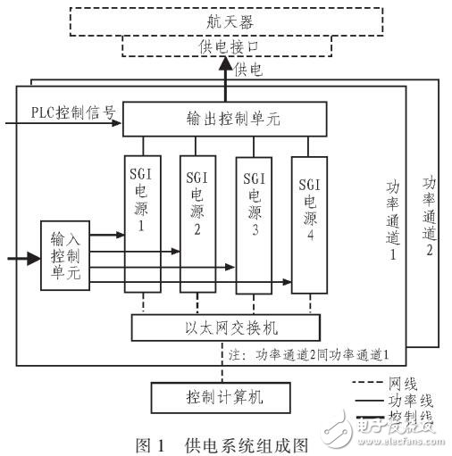 電源并聯(lián)均流技術(shù)在航天器測(cè)試中的應(yīng)用