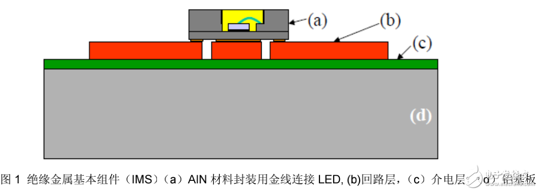 高亮度白光LED主動(dòng)式液冷方法及其在汽車(chē)行業(yè)中的應(yīng)用