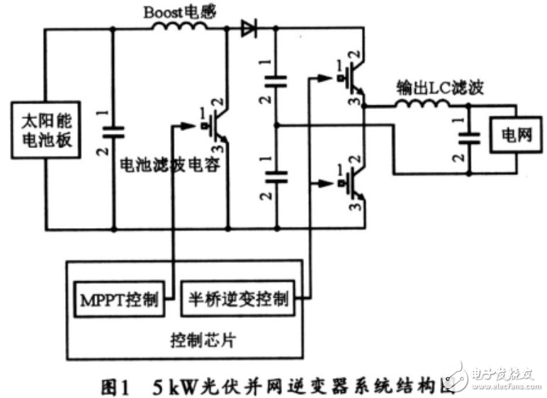 光伏并網(wǎng)系統(tǒng)逆變器電路的鎖相及保護(hù)電路的設(shè)計(jì)