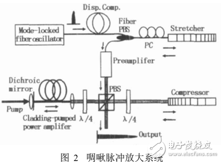 光孤子通信與超快速激光光譜學(xué)技術(shù)的介紹