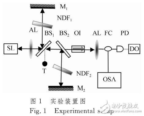 雙光反饋半導(dǎo)體激光混沌系統(tǒng)的研究