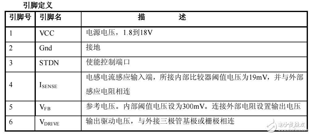 電流模升壓轉(zhuǎn)換芯片AT400A簡介及外置開關(guān)管PFM的工作模式介紹