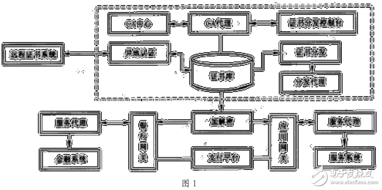 云計算技術的概述及其電子商務系統(tǒng)的設計與實驗