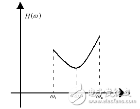 一種新型小體積均衡器的設(shè)計(jì)解析