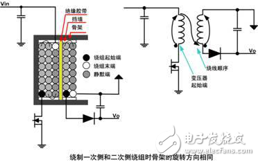 低噪聲開關(guān)電源變壓器的設(shè)計解析