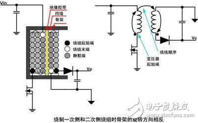 低噪聲開關(guān)電源變壓器的設(shè)計解析